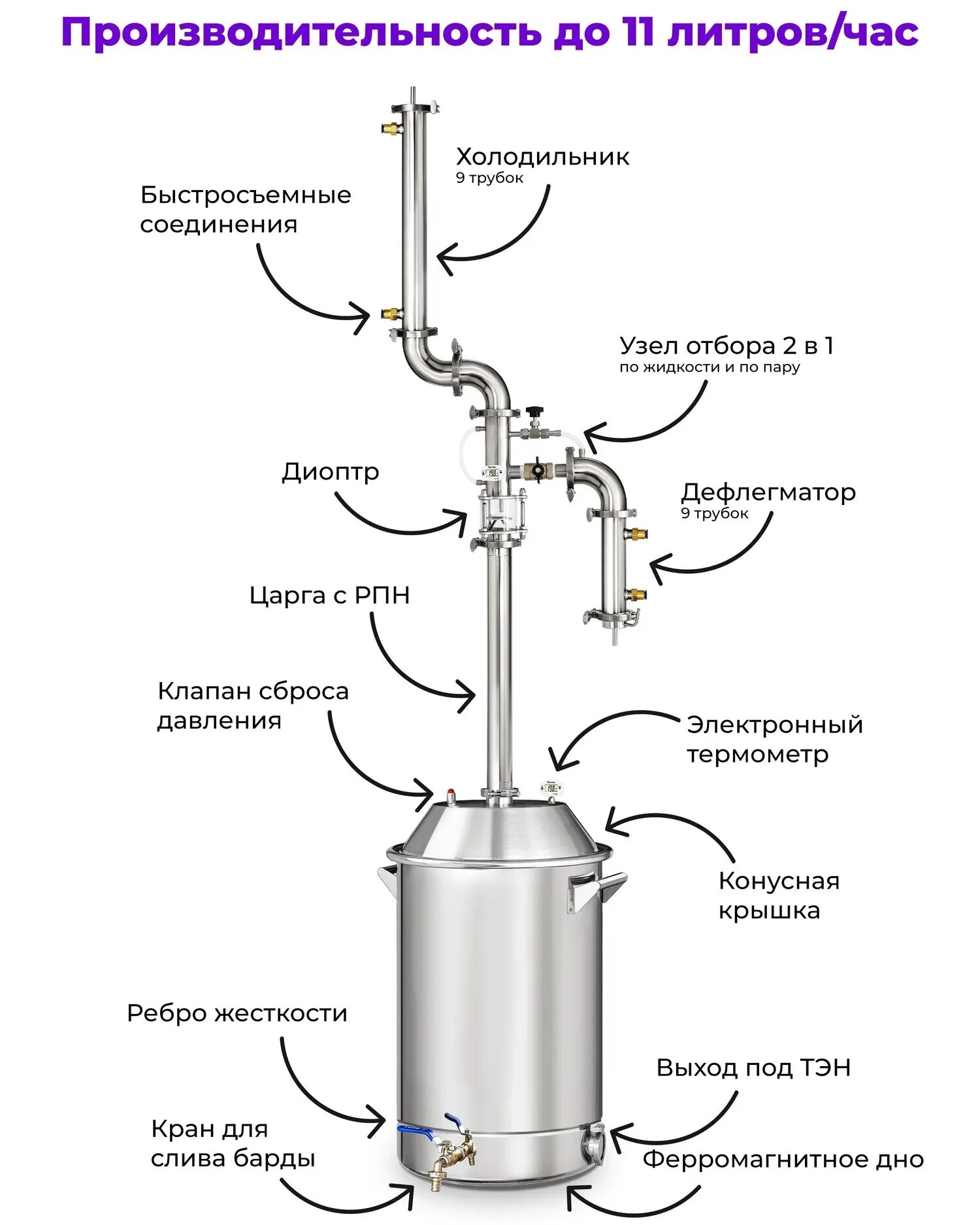 Подключение колонного самогонного аппарата к воде Аппараты с дефлегматором