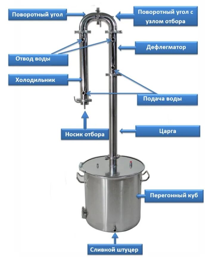 Подключение колонного самогонного аппарата к воде Бражная колонна CoolSteel 51' с комплектом подключения на быстросъемах Миасский 