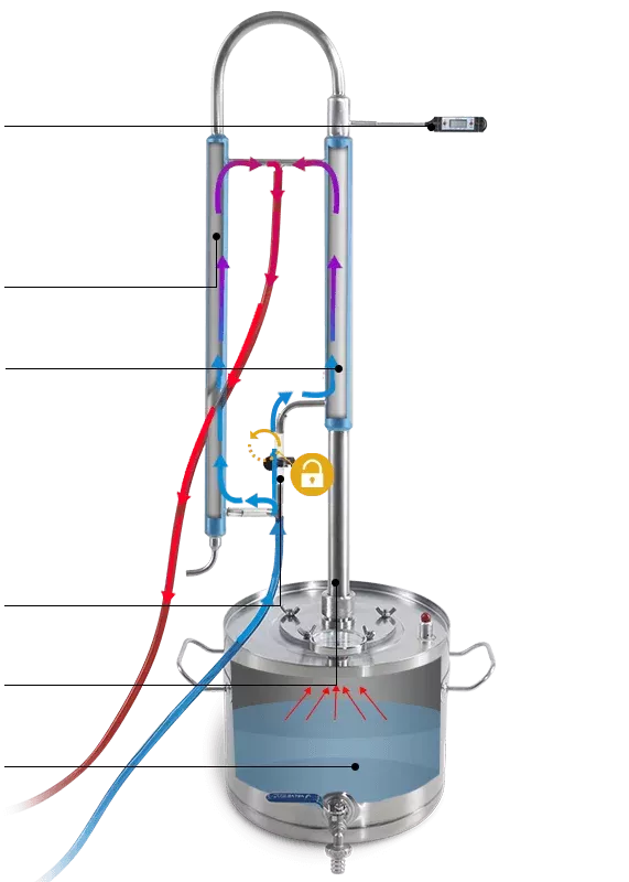 Подключение колонного самогонного аппарата к воде Pin on Алкоголь