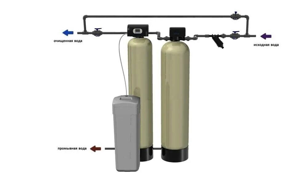 Подключение колонны обезжелезивания воды Колонна для фильтрации воды фото - DelaDom.ru