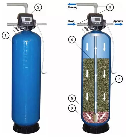 Подключение колонны обезжелезивания воды Зернистые фильтры для очистки воды - совершенные технологии - Фильтры для воды и