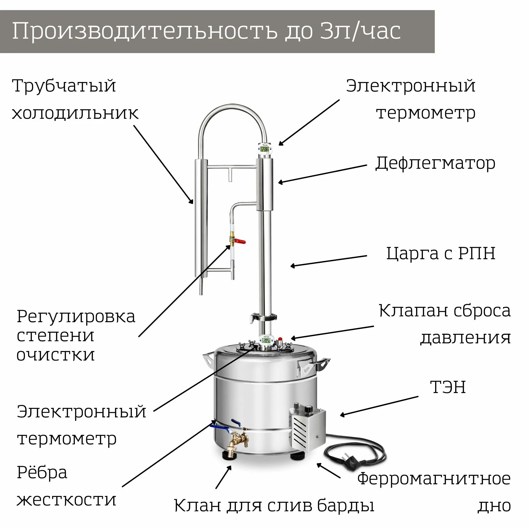 Подключение колонны с дефлегматором к воде Дистиллятор Зенит, 20 литров ТЭН - купить в Москве, цены в интернет-магазинах на