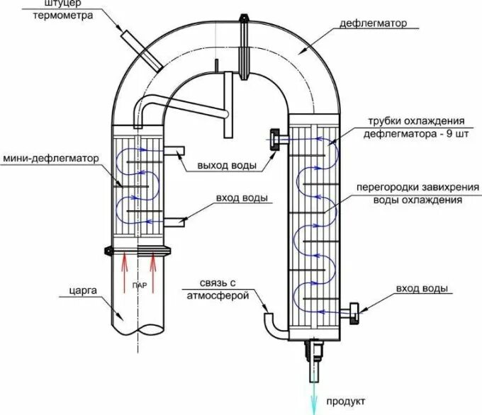 Подключение колонны с дефлегматором к воде Непрерывная бражная колонна: что это такое и принцип работы