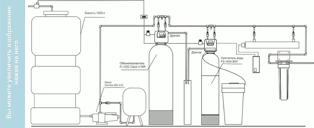 Подключение колонны умягчения воды Станция очистки воды