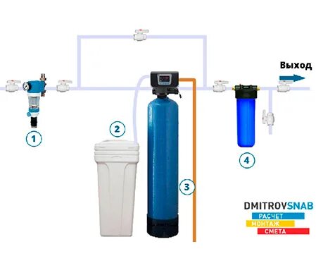 Подключение колонны умягчения воды Бытовая и промышленная водоподготовка