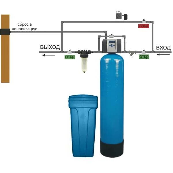 Подключение колонны умягчения воды Подключение системы очистки воды - CormanStroy.ru