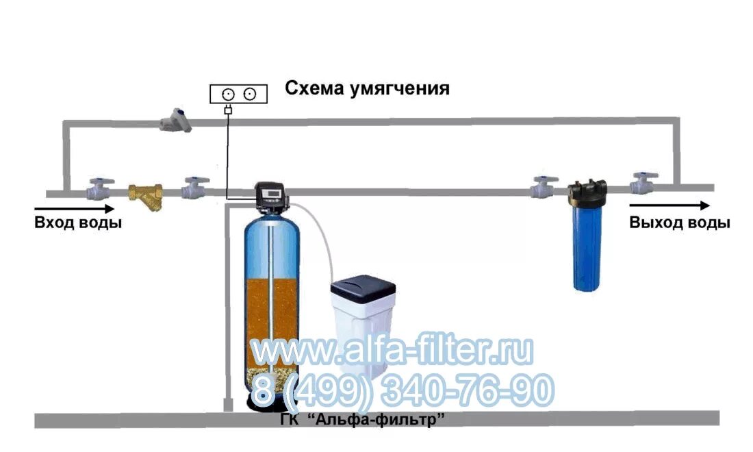 Подключение колонны умягчения воды Выбираем фильтр для воды на дачу в Московской области, консервация фильтра на зи