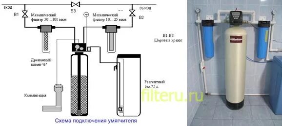 Подключение колонны умягчения воды Фильтры сетчатые и тонкой очистки для холодной и горячей воды, honeywell (герман