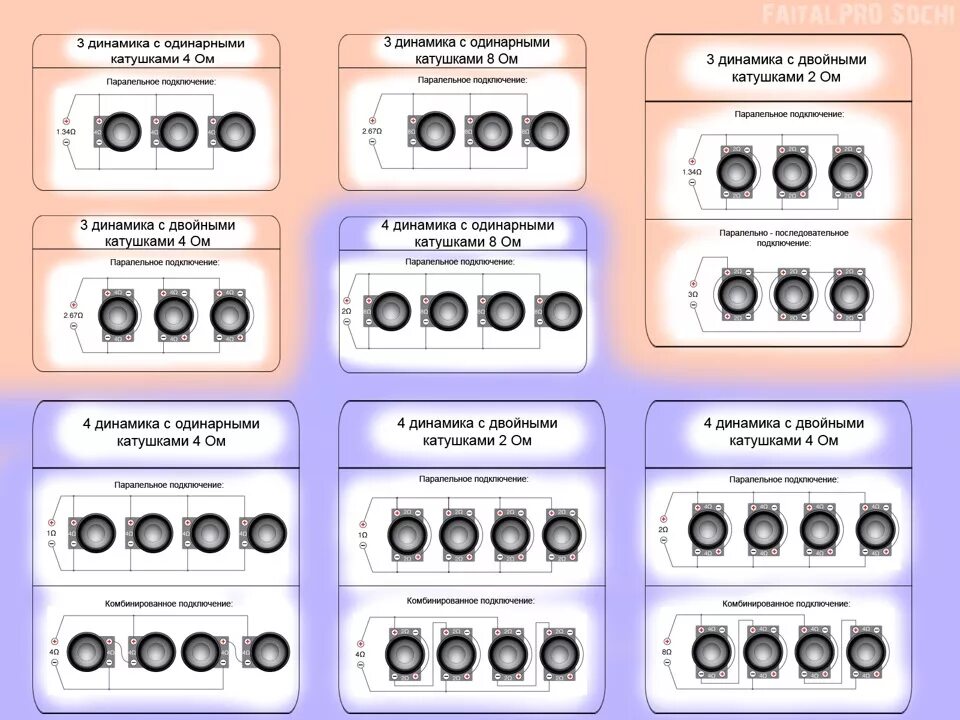 Подключение колонок 4 ома Схемы подключения динамиков - DRIVE2