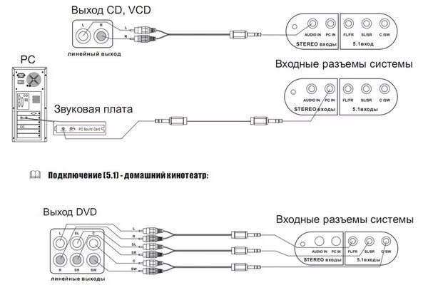 Подключение колонок 5.1 к компьютеру Ответы Mail.ru: как подключить 5.1 к компьютеру