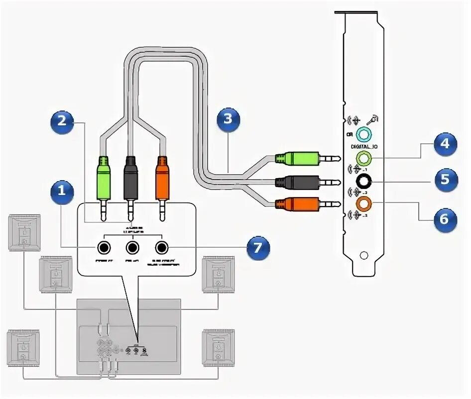 Подключение колонок 5.1 к компьютеру 5.1 channel analog speakers - Creative Sound Blaster X-Fi Xtreme Audio Documenta