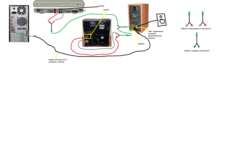 Подключение колонок через аукс Ответы Mail.ru: будет ли работать подключение муз. центра + домашнего кинотеатра