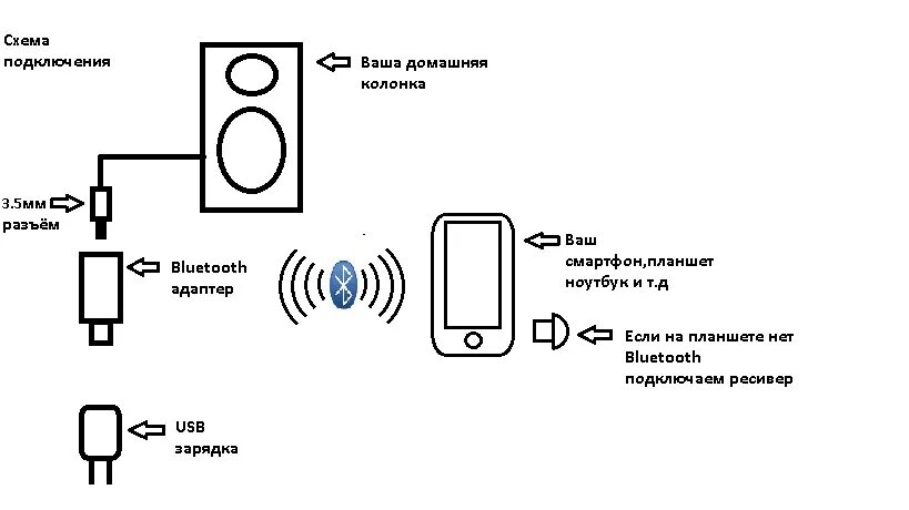 Подключение колонок через bluetooth Картинки КАК ПОДКЛЮЧИТЬ ДИНАМИК СХЕМА