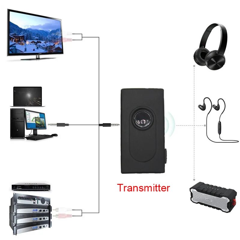 Подключение колонок через bluetooth Aliexpress.com : Buy New 2 In 1 Bluetooth Transmitter/Receiver Wireless 3.5mm Ad