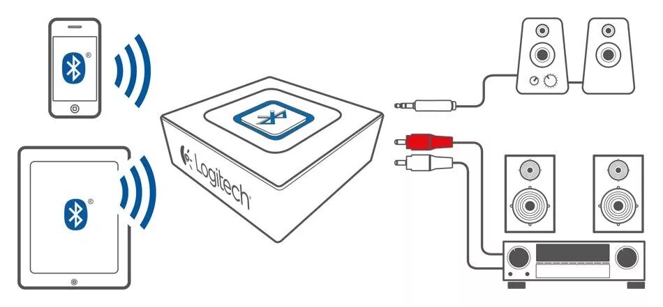 Подключение колонок через bluetooth привет всем . у кого нет блютуза для музона - Mitsubishi Lancer X, 2 л, 2008 год