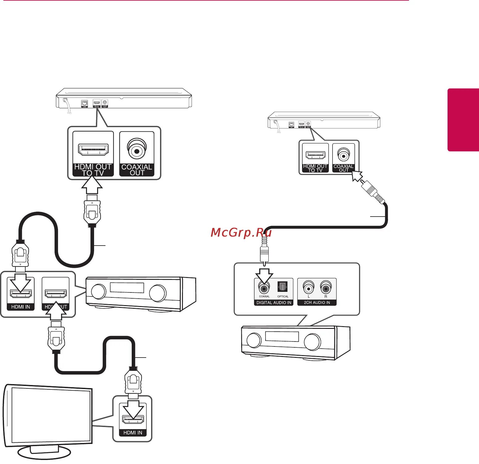 Подключение колонок через hdmi LG BKS-4000 15/66 Подключение к усилителю через выход hdmi