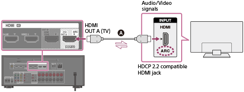 Подключение колонок через hdmi Help Guide Connecting a 4K TV