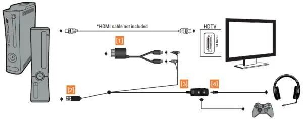 Подключение колонок через hdmi Можно подключить беспроводные наушники к телевизору lg - найдено 82 фото