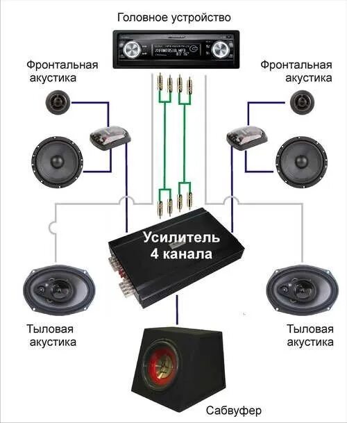 Подключение колонок через усилитель Любители автозвука подскажите плииииз - Nissan Qashqai (1G), 2 л, 2012 года авто