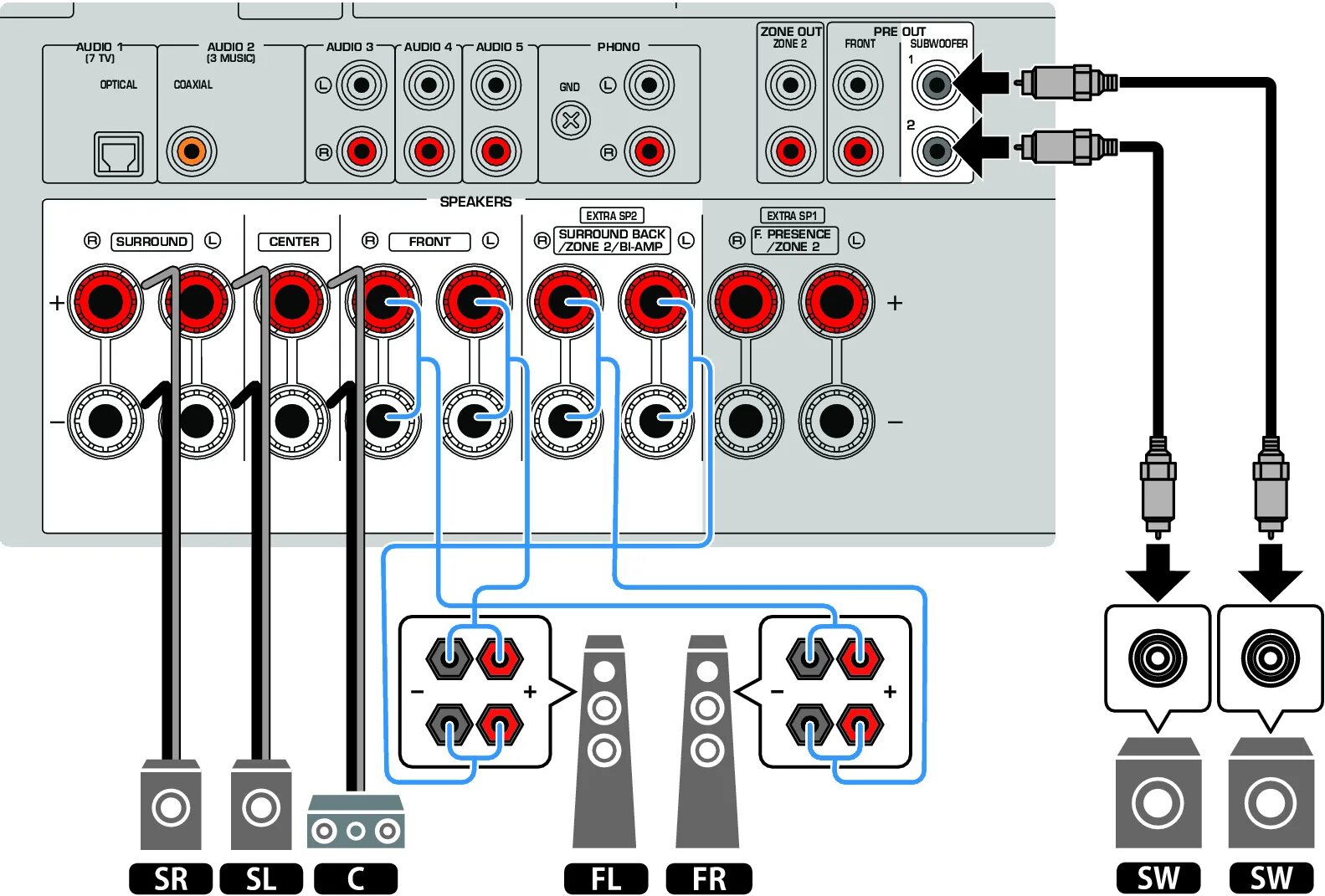 Подключение колонок двумя проводами RX-V6A BI-AMP