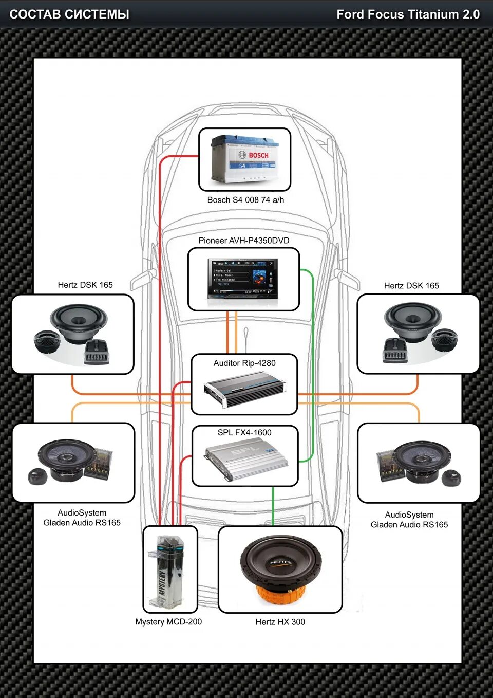 Подключение колонок форд фокус 2 Моя Схема Музыки - Ford Focus II Hatchback, 2 л, 2010 года автозвук DRIVE2