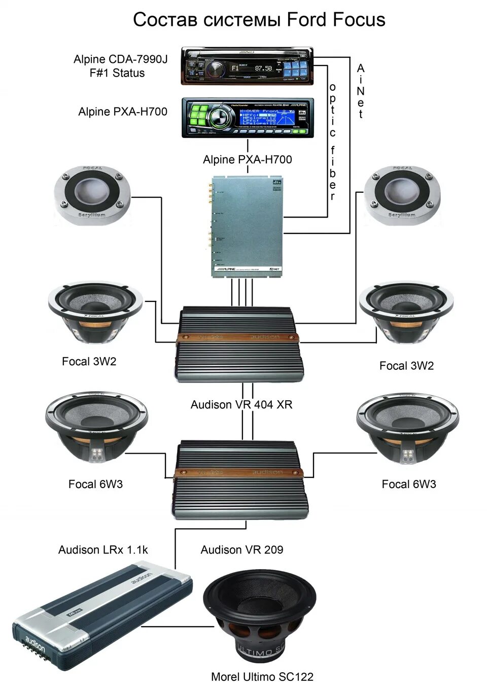 Подключение колонок форд фокус 2 Схема и состав системы - Ford Focus II Wagon, 2 л, 2006 года автозвук DRIVE2