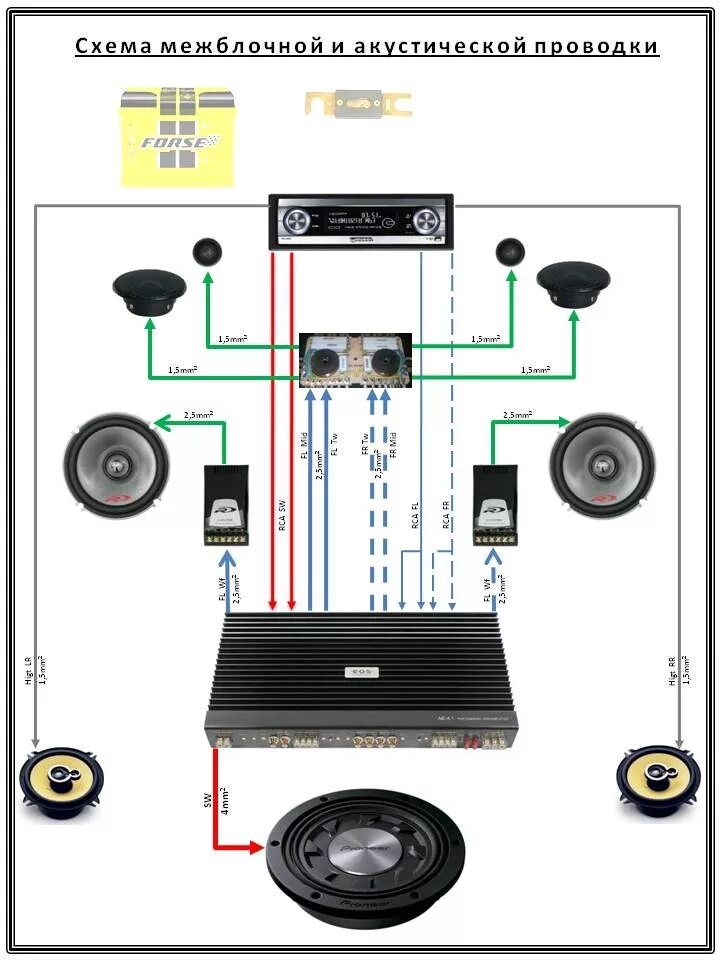 Схема автозвука без сабвуфера - фото - АвтоМастер Инфо