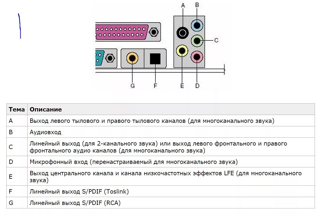 Подключение колонок к компьютеру Ответы Mail.ru: Активный сабвуфер дома. Можно ли подключить активный саб со встр