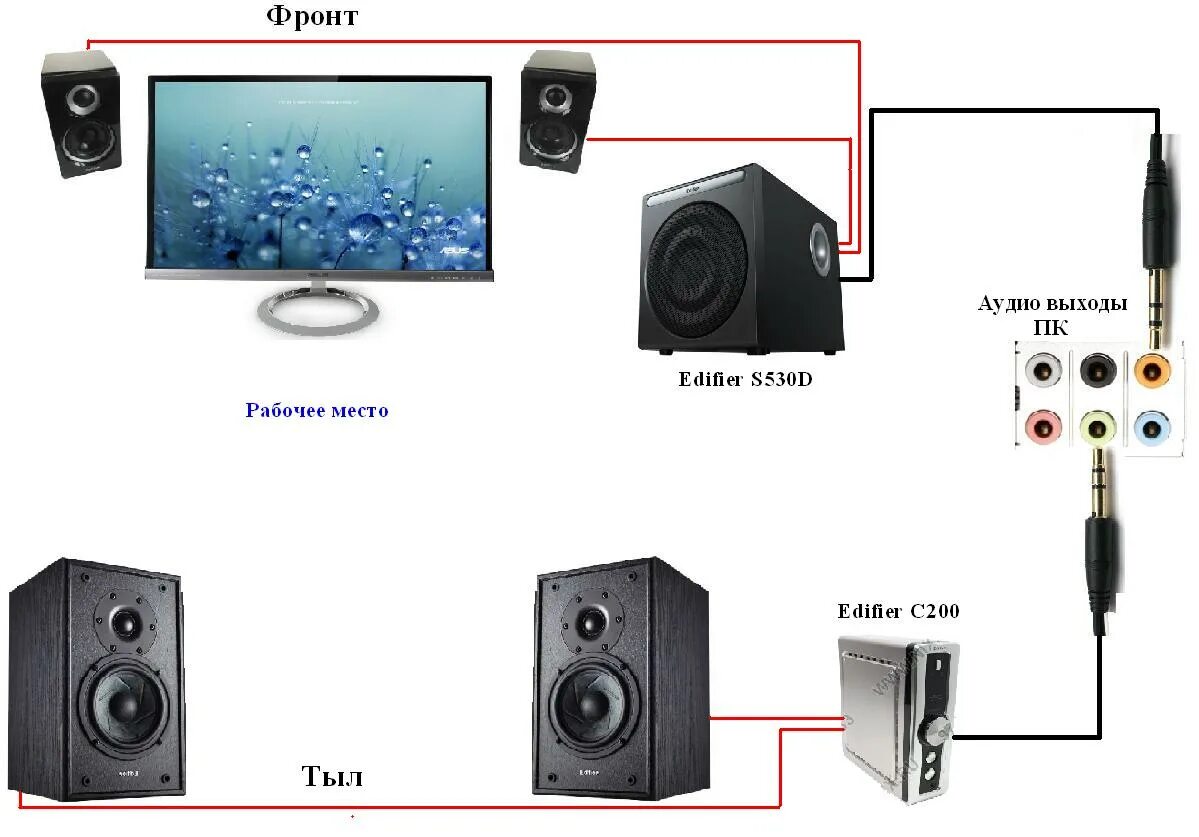 Подключение колонок к компьютеру Совет по акустике 2.1 + 2.0 - Общение - Беседка - Price-Altai.ru