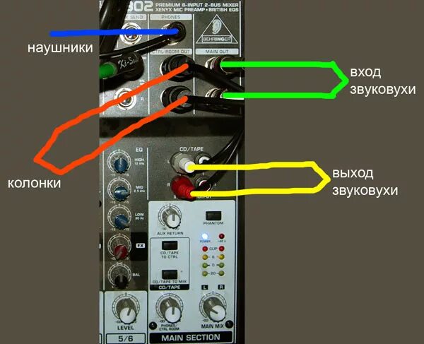 Подключение колонок к компьютеру какой вход Как правильно подсоединить микшер к звуковухе ? - рок, уфа, рокуфа, музыка, афиш