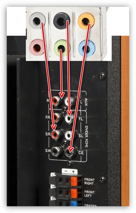 Подключение колонок к компьютеру какой вход Можно ли подключить колонки от домашнего кинотеатра к автомагнитоле - фото - Авт