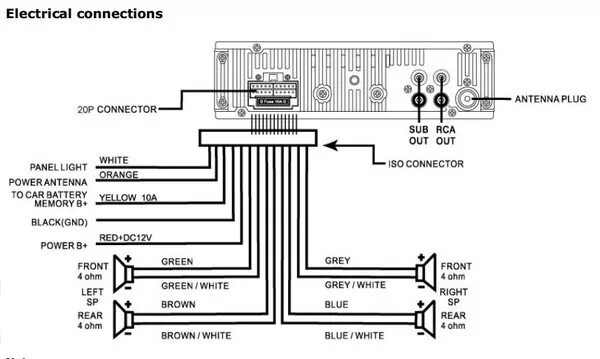 Подключение колонок к магнитоле по цветам Ответы Mail.ru: Помогите с подключением магнитолы SOUNDMAX SM-CDM1039. Схема вну