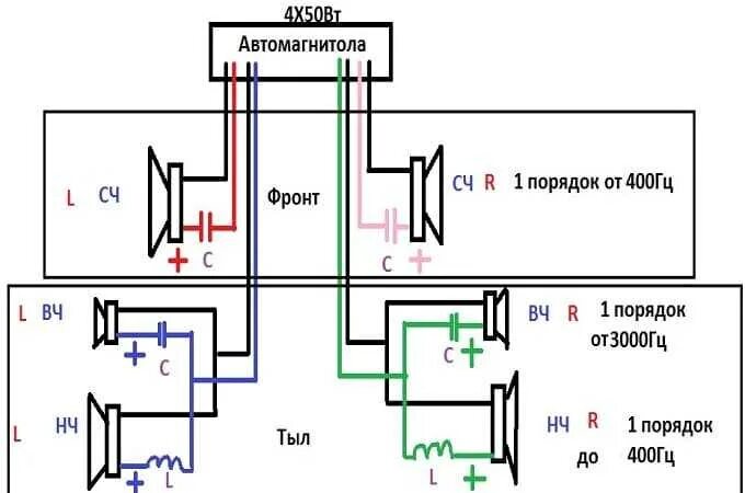 Подключение колонок к магнитоле по цветам Схемы подключения магнитолы - как правильно подключить магнитолу