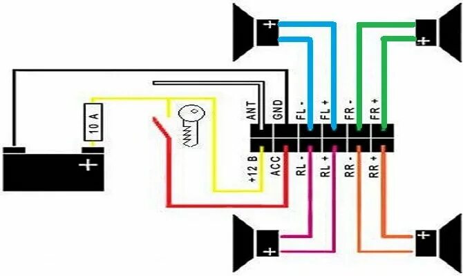Подключение колонок к магнитоле по цветам Подключение магнитолы своими руками