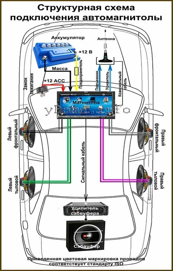 Подключение колонок к магнитоле по цветам Автоэлектрик, компьютерная диагностика двигателя, автомобиля. Починить стартер г