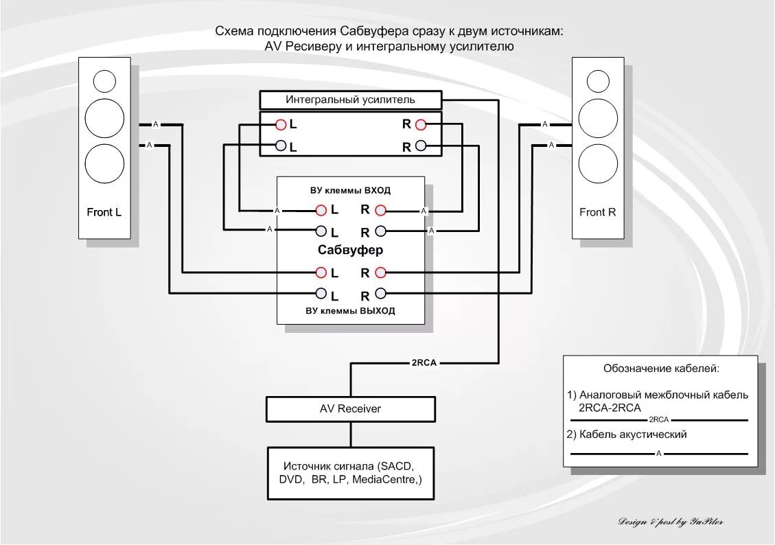 Подключение колонок к сабвуферу провода Схемы подключения AV и Hi-Fi компонентов