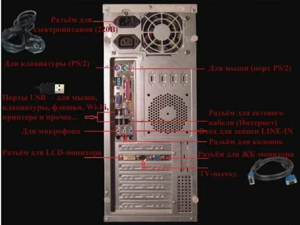 Подключение колонок к системному блоку компьютера Как правильно подключить компьютер: инструкция с фото