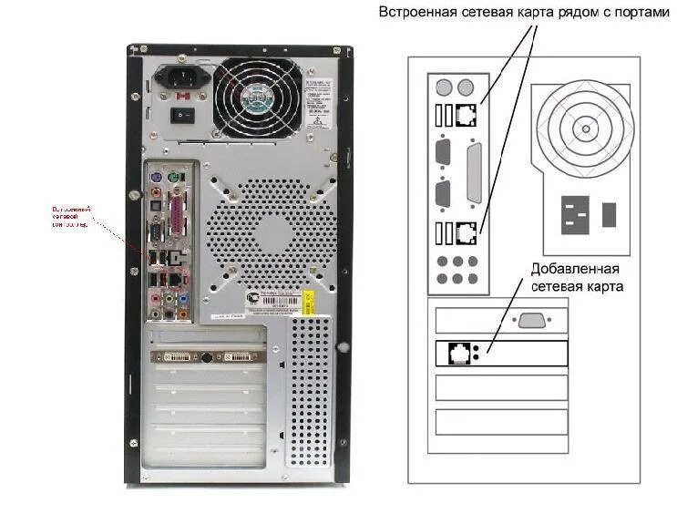 Подключение колонок к системному блоку компьютера Как правильно подключить компьютер: инструкция с фото