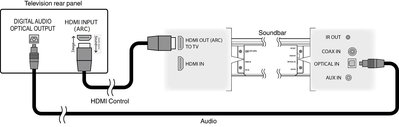 Подключение колонок к телевизору через hdmi Использование единственного пульта телевизора для управления всеми устройствами 