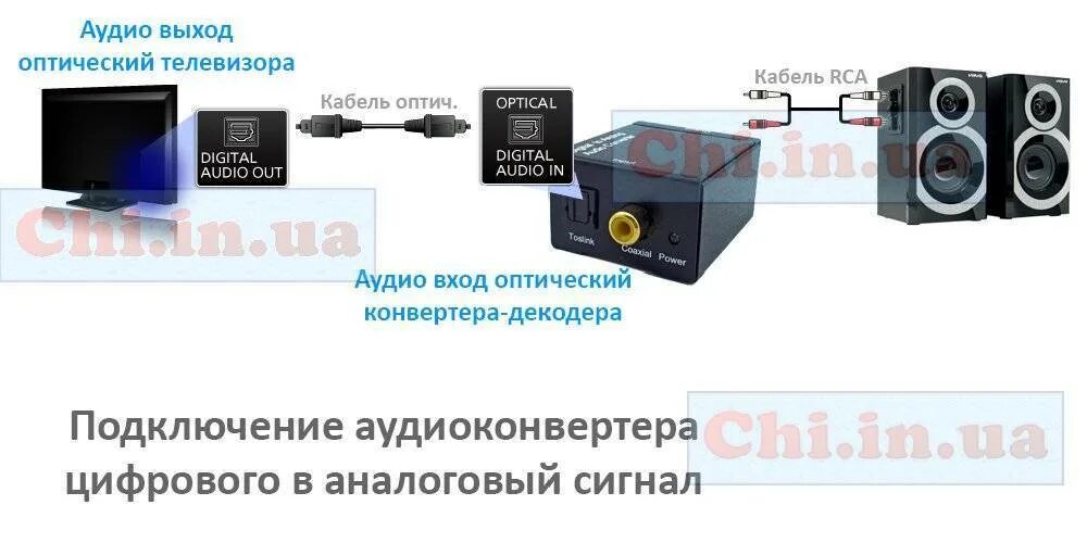 Подключение колонок к телевизору через оптический Как подключить колонки к телевизору через оптический выход аудио фото - Сервис Л