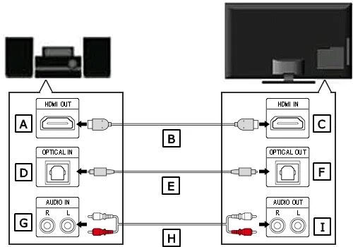 Подключение колонок к телевизору через оптический Image result for home theater system setup diagram Home theater, Home, Diagram