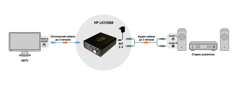 Подключение колонок к телевизору через оптический Как подключить колонки к телевизору через оптический выход аудио фото - Сервис Л