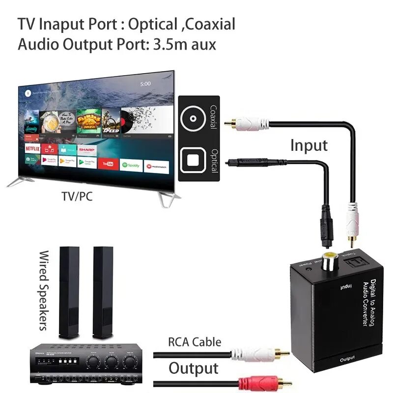 Подключение колонок к телевизору через оптический Цифро аналоговый аудио конвертер ЦАП с коаксиальный Оптический выход вход в анал