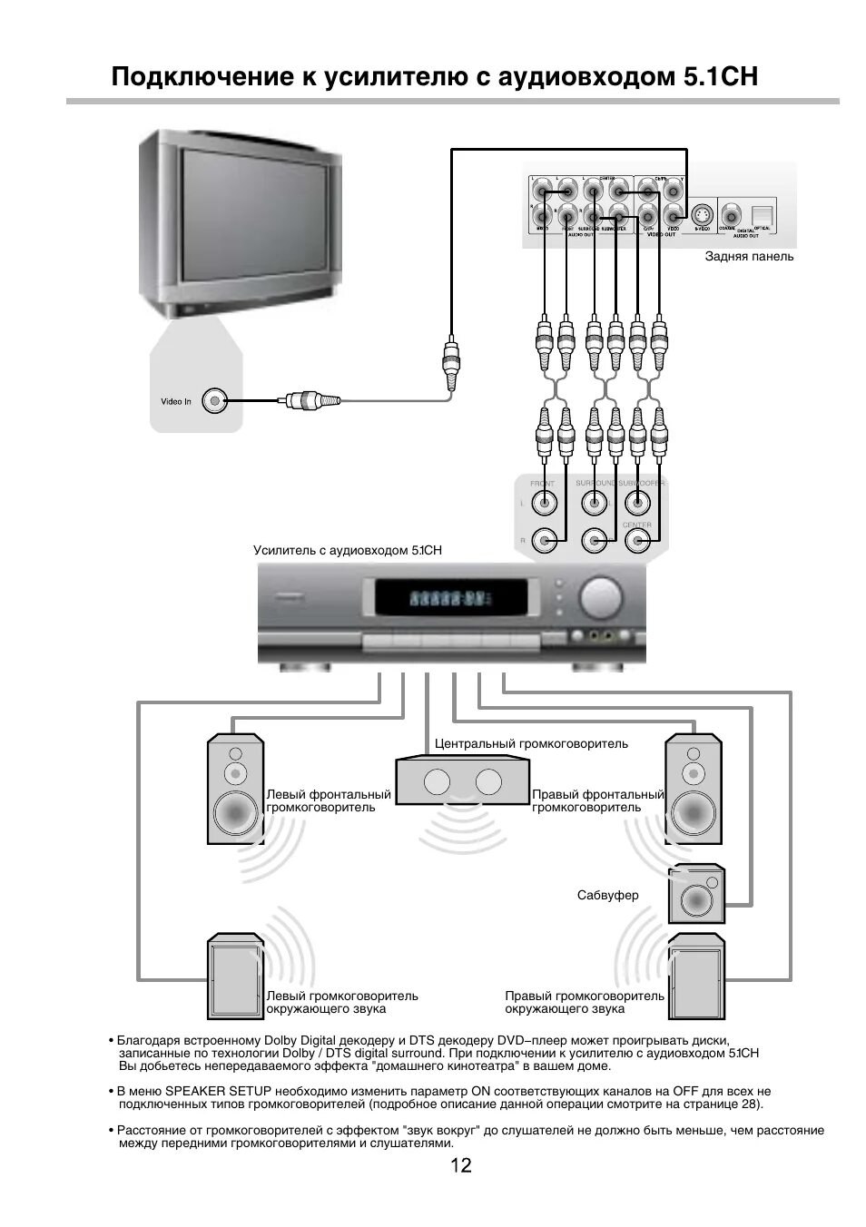 Подключение колонок к телевизору сбер Подключение к усилителю с аудиовходом 5.1ch Инструкция по эксплуатации BBK DV939