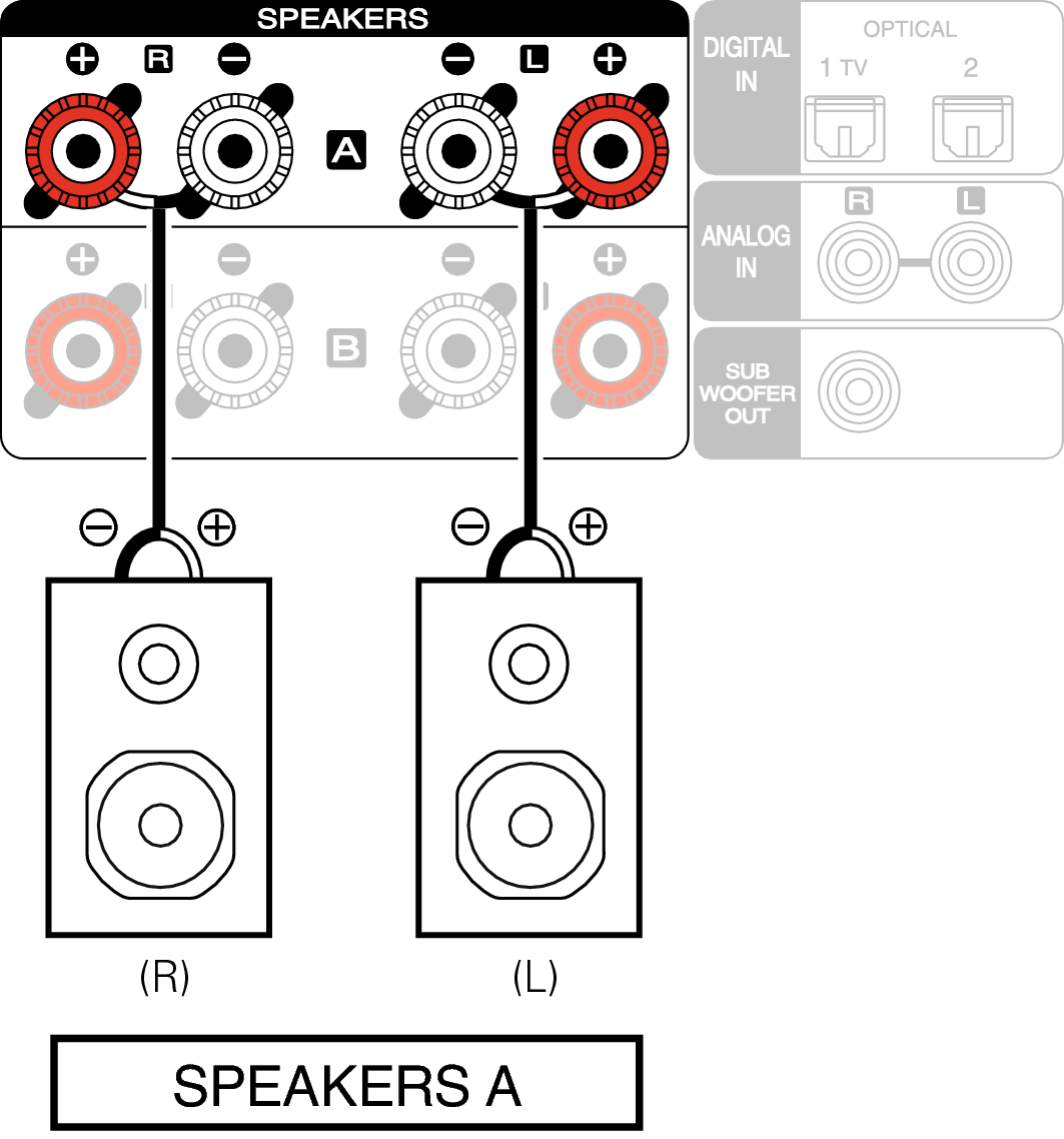 Подключение колонок кнопку Connecting speaker A (Standard connection) M-CR412