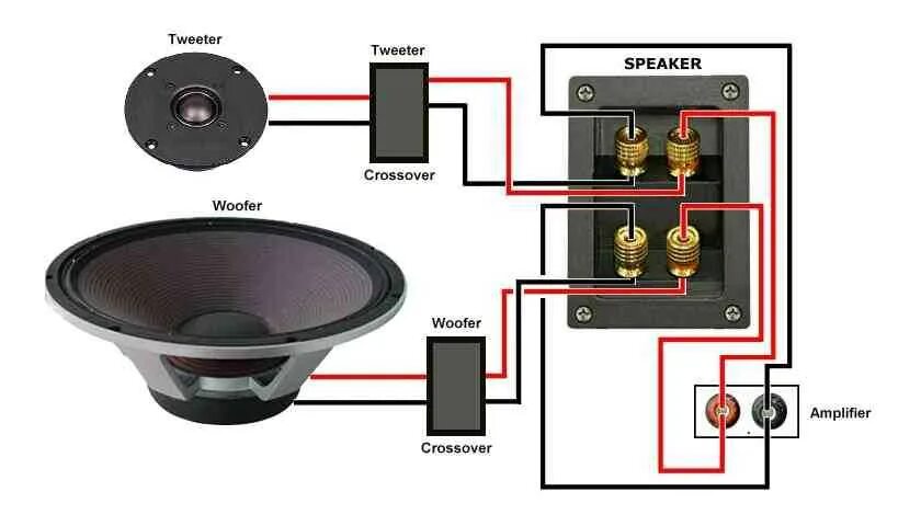 Вывод аудиопотока на акустику в Marantz PM6007 * Stereo.ru