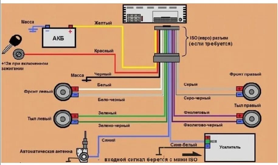 Подключение колонок магнитолы pioneer Картинки КАКИЕ ПРОВОДА НА МАГНИТОЛЕ