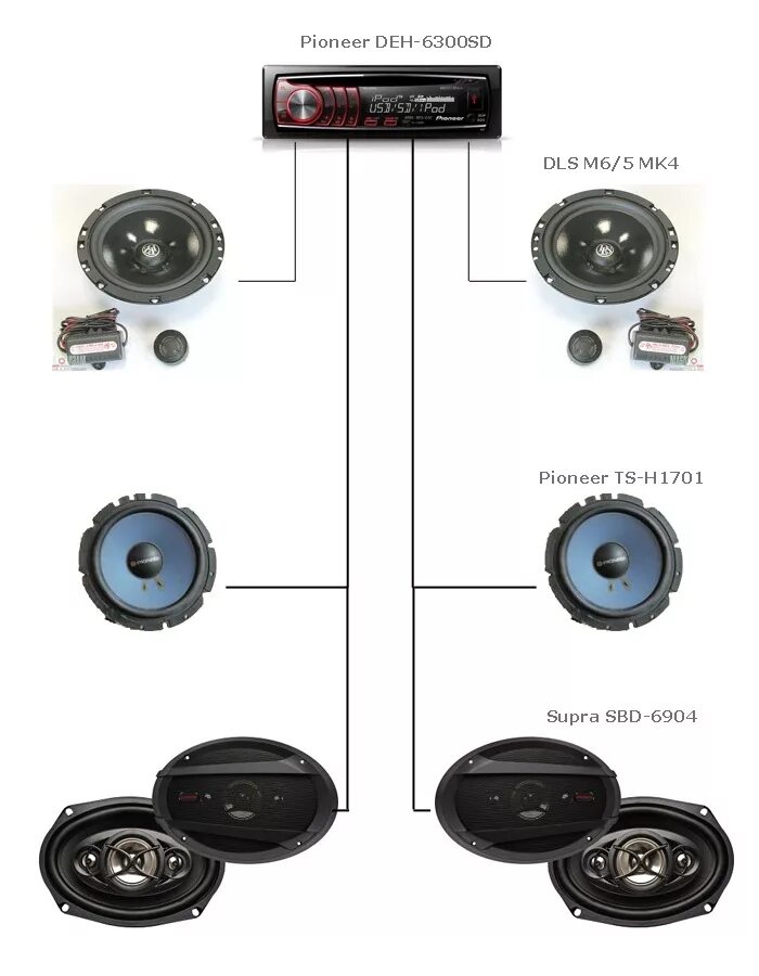 Подключение колонок магнитолы pioneer CarSound ГУ Pioneer DEH-6300SD. Installed - Volkswagen Golf Mk3, 1,8 л, 1992 год