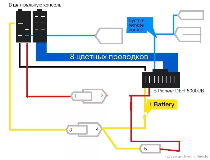 Подключение колонок магнитолы pioneer Подключение магнитолы через переходник - Форум onliner.by