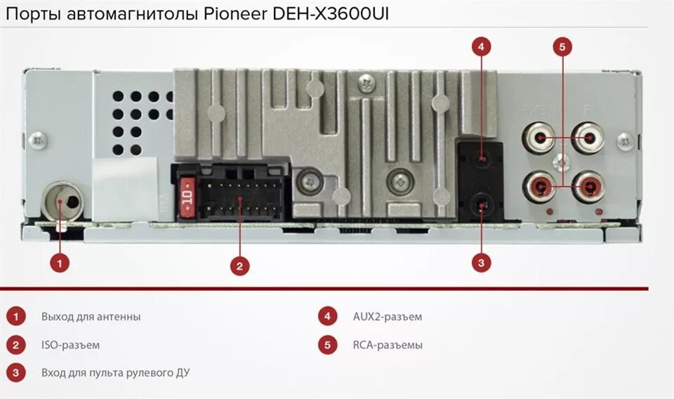 Подключение колонок магнитолы pioneer Мультируль и Pioneer DEH-X3600UI - Opel Vectra B, 2,5 л, 1997 года просто так DR